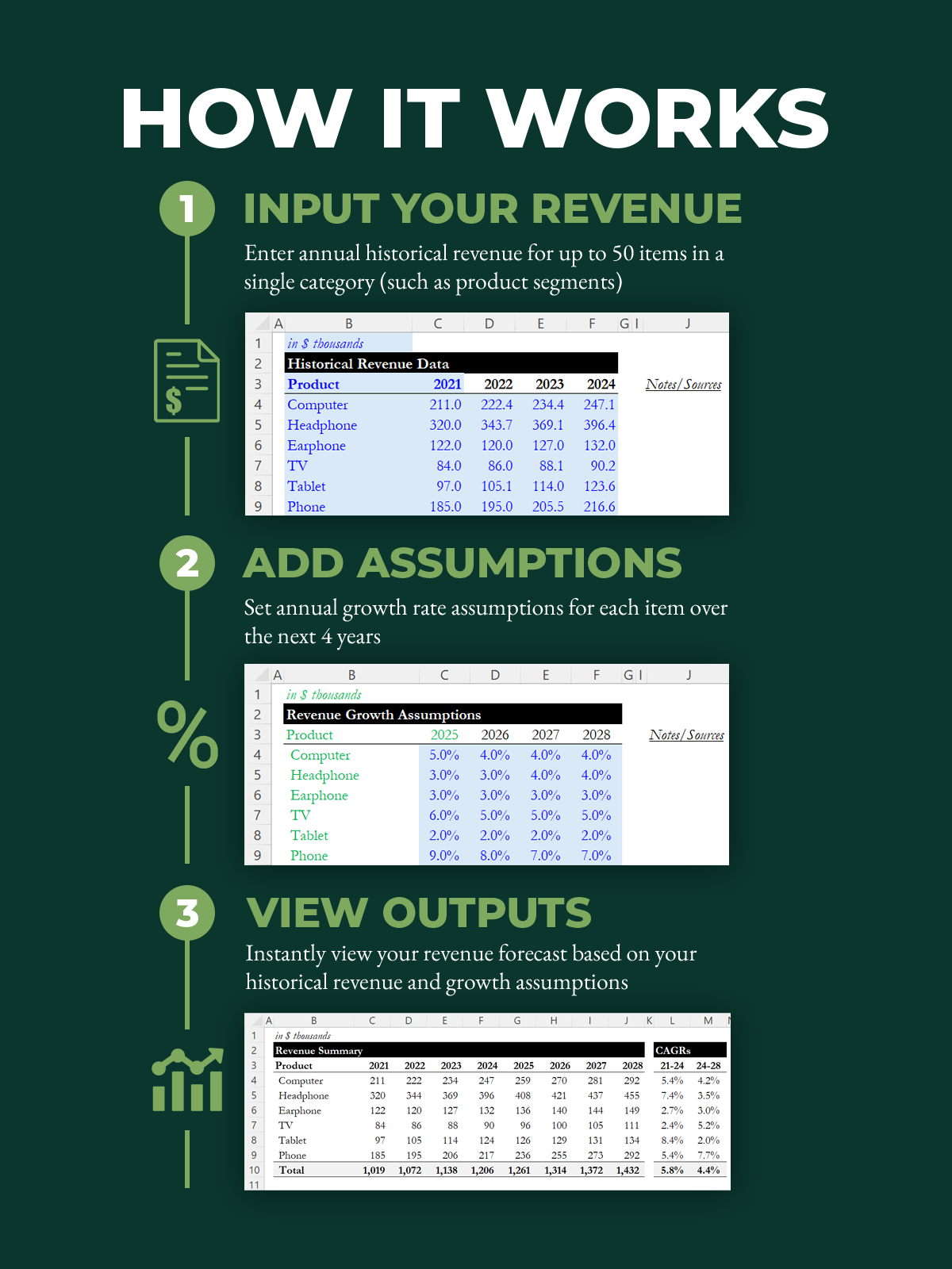 Simple Excel Revenue Forecast
